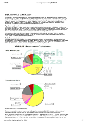 Overview: Global Lemon Market