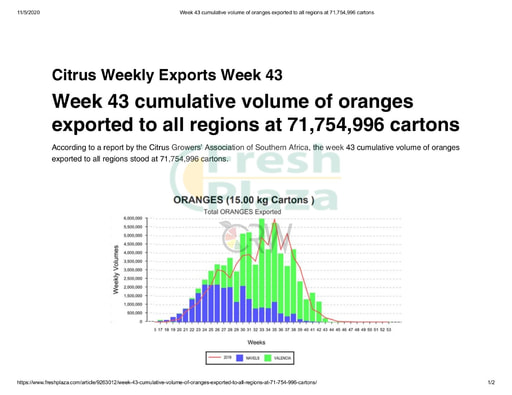 Citrus Weekly Exports Week 43