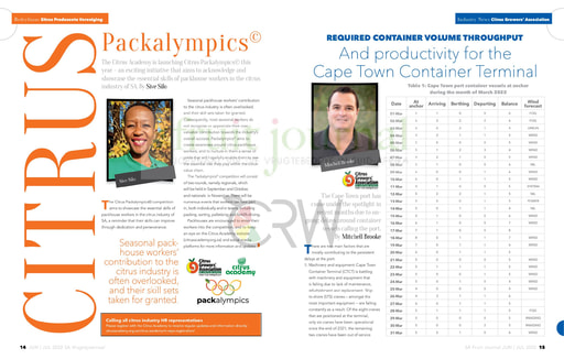 Required Container Volume Throughput