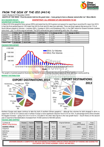 CGA - CEO Newsletter 44/2014 (14/11/14)