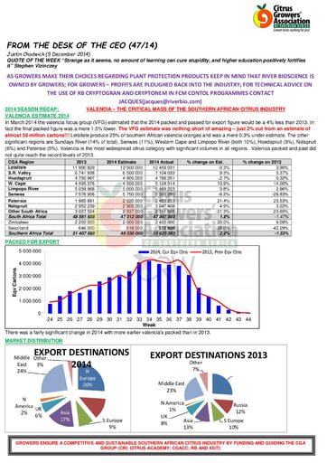 CGA - CEO Newsletter 47/2014 (05/12/14)