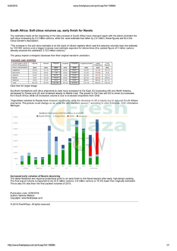 Soft citrus volumes up, early finish for Navels