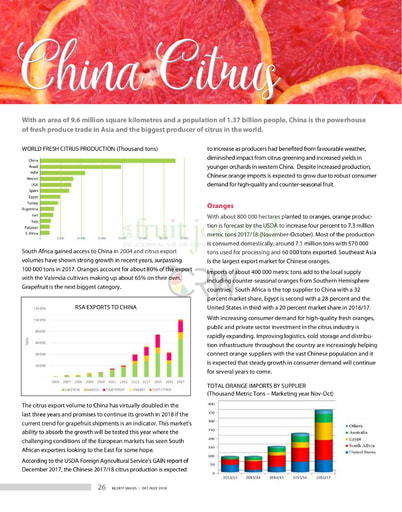 China Citrus