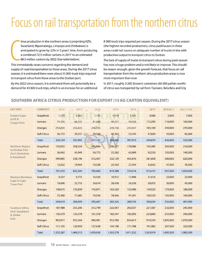 Focus on rail transportation from the northern citrus