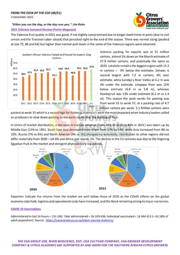 CGA - CEO Newsletter 48/2021 (03/12/21)